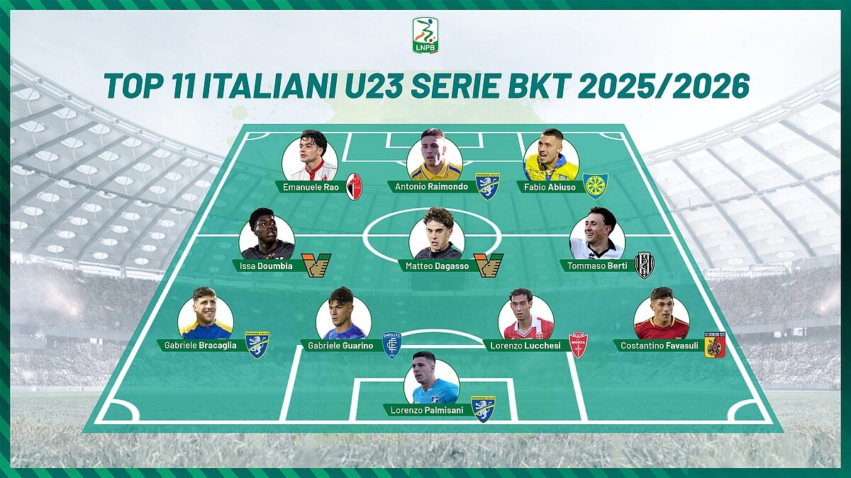 Serie BKT 25-26, la Top 11 italiana U23 - 